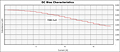 DC Bias Curve for PX1391 Series Reactors for Inverter Systems (PX1391-712)